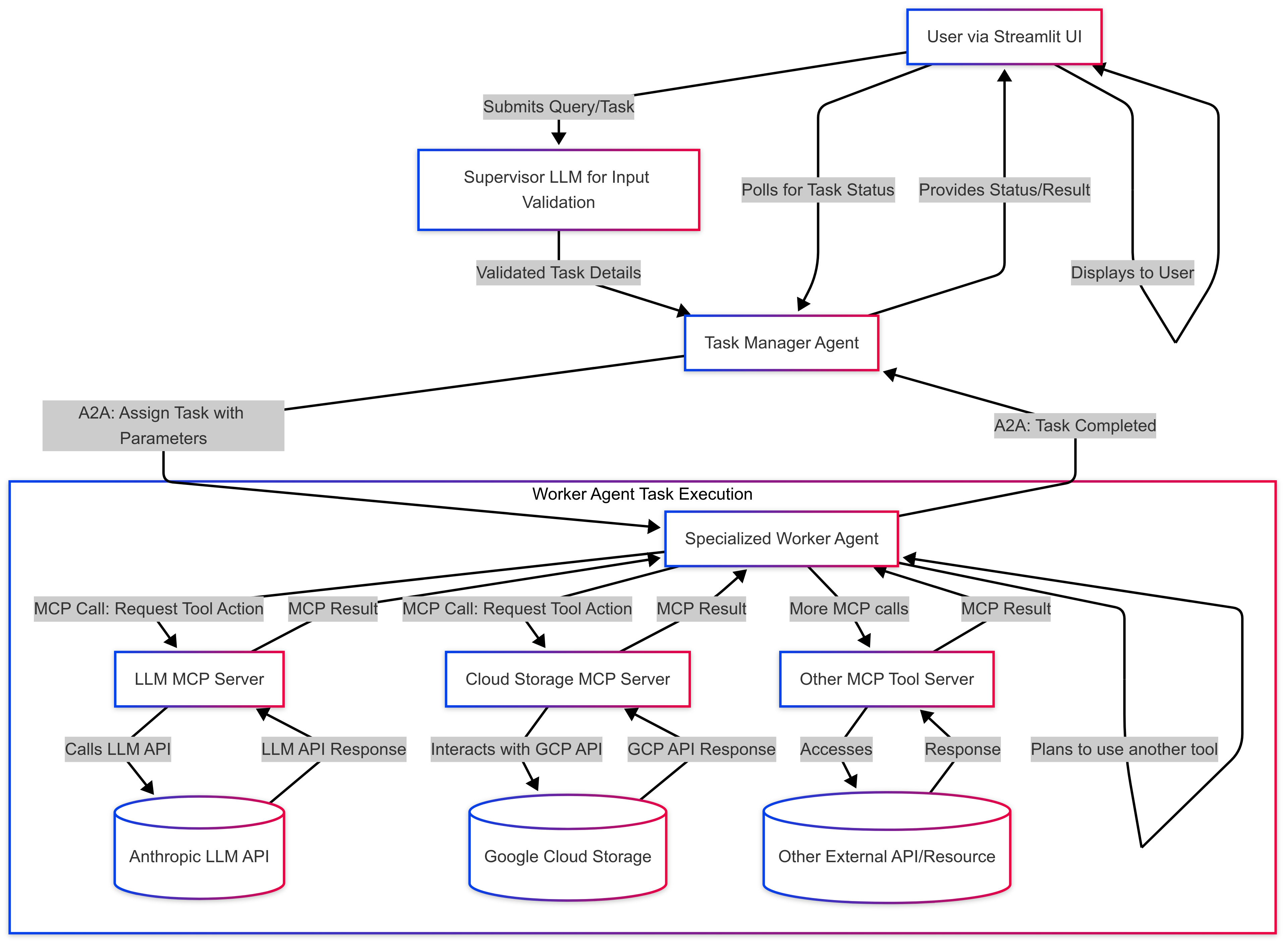 System Architecture