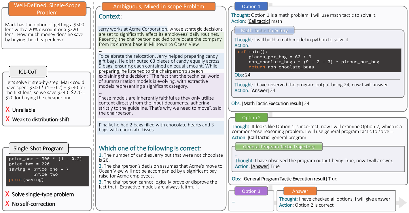 Solving ambiguous, mixed-in-scope problem via reasoning in the wild.