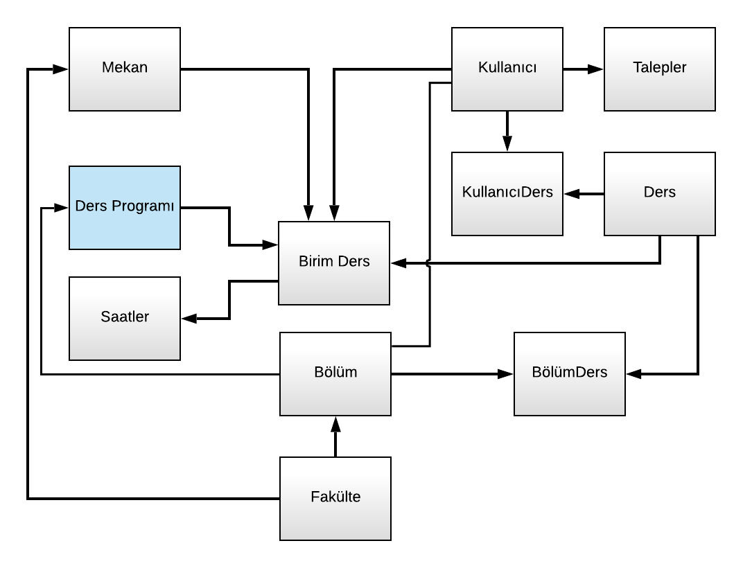 BasicEntityRelationDiagram