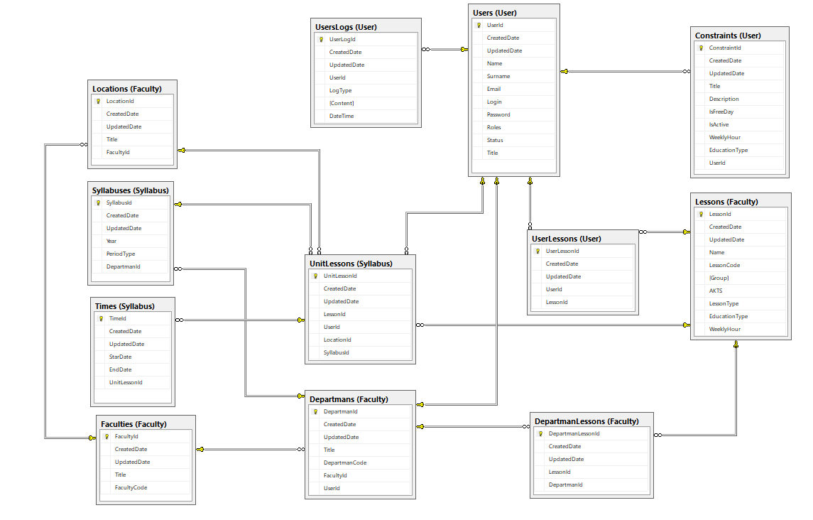 EntityRelationDiagram