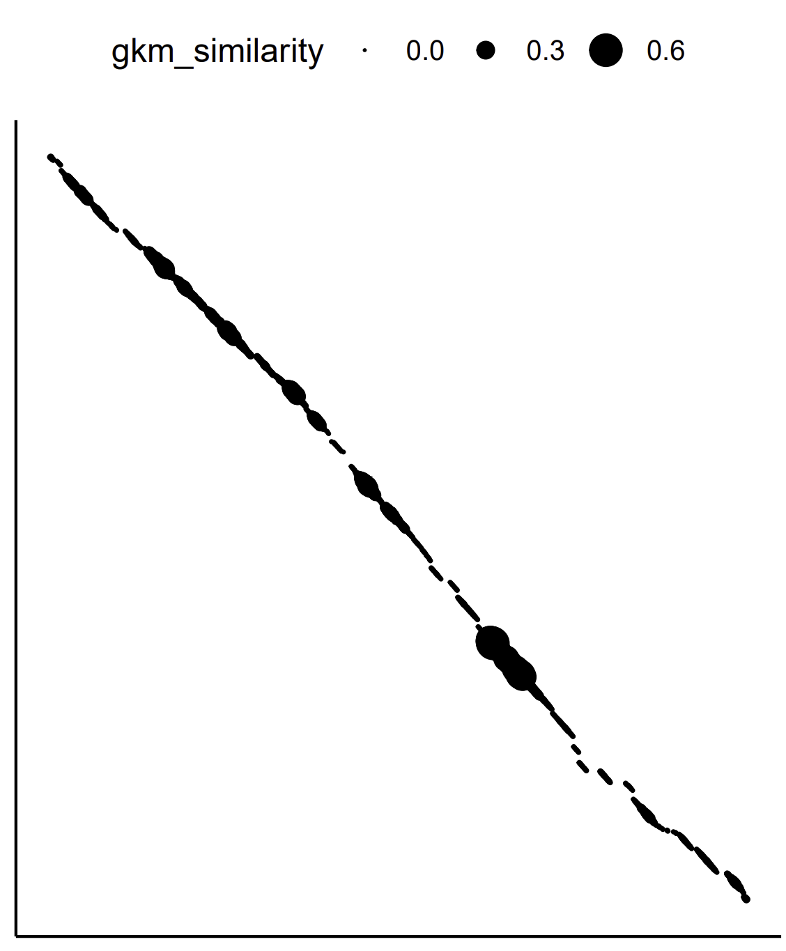 FADS gkm-alignment