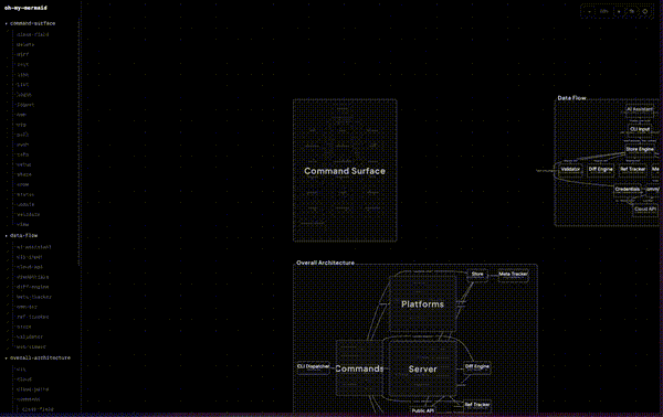 omm scan demo