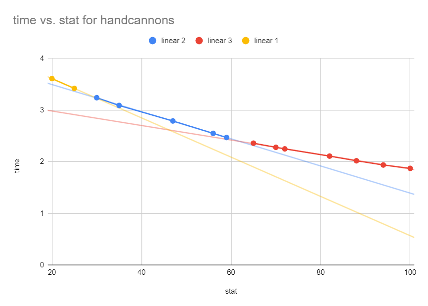 Reload Formula Graph