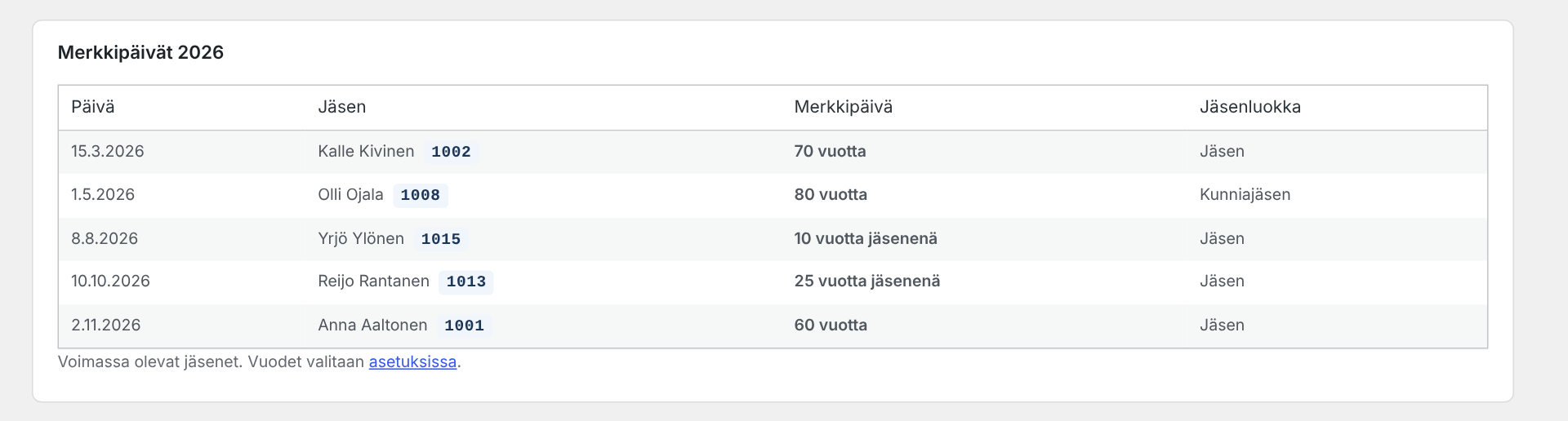 Merkkipäivät
