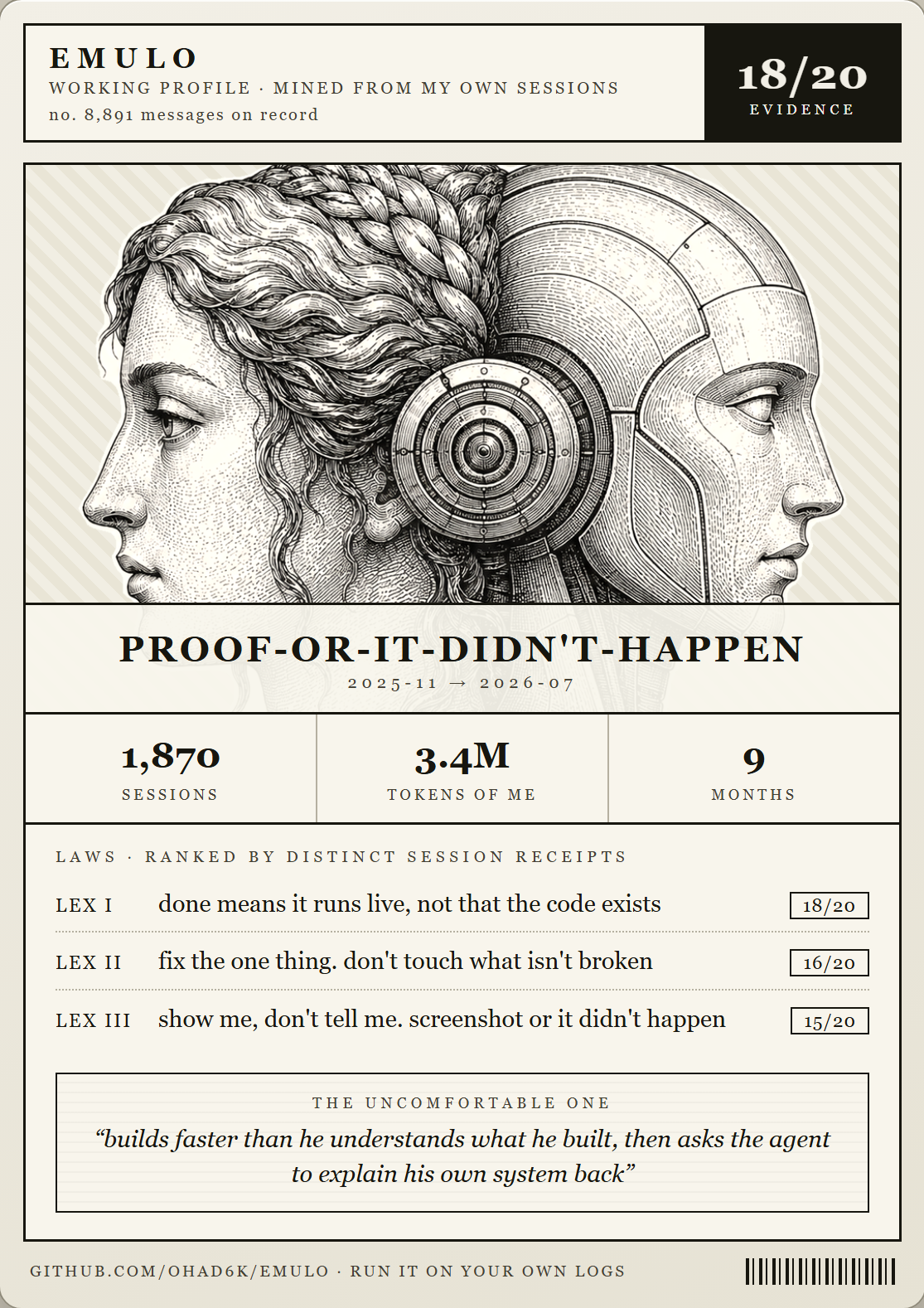 An Emulo profile card: archetype, laws with receipts, session stats, and the one uncomfortable truth