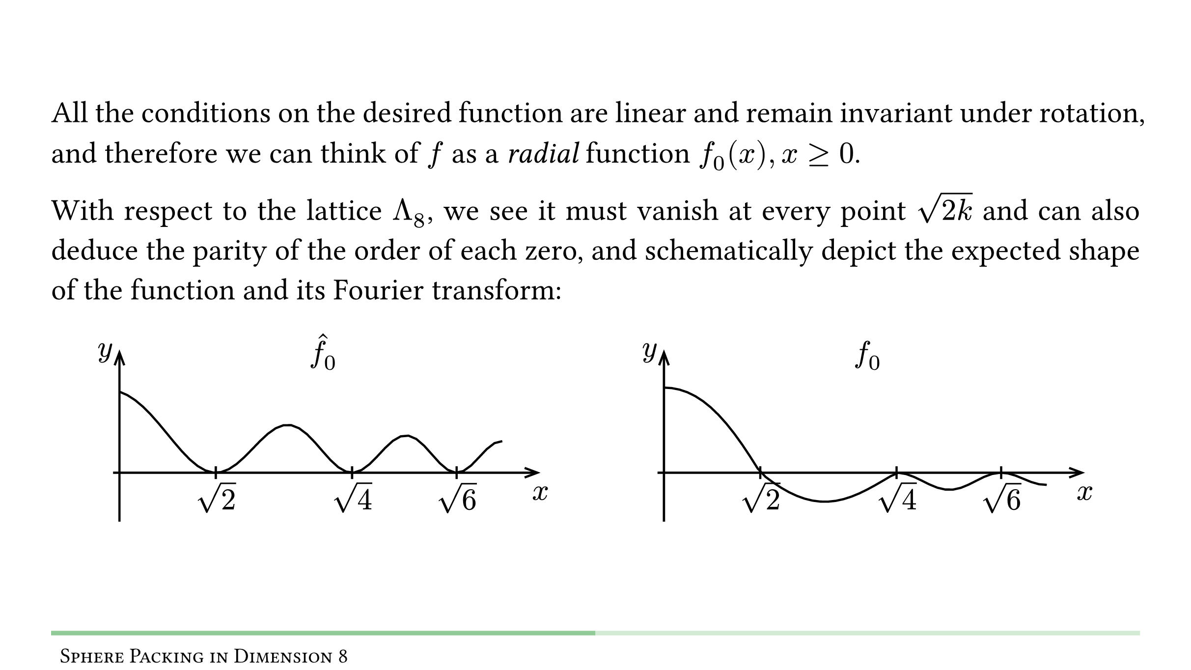 Schematic graph of the magic function