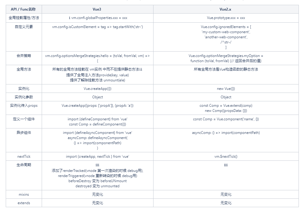 composition API和options API