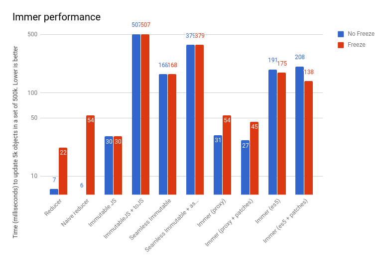 performance.png