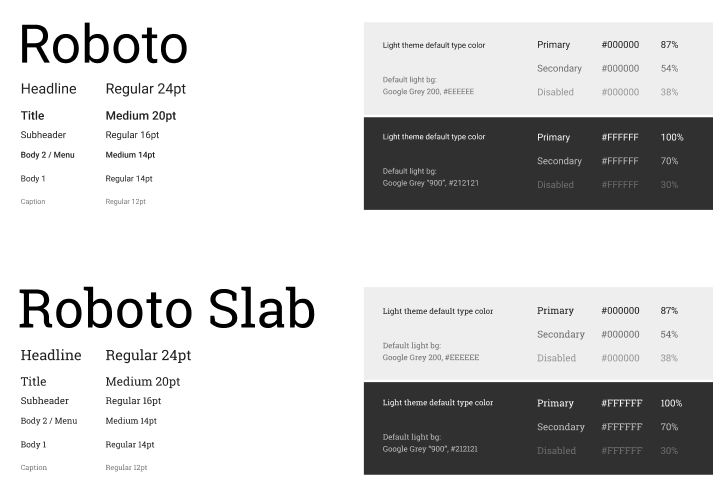 Font Boilerplates