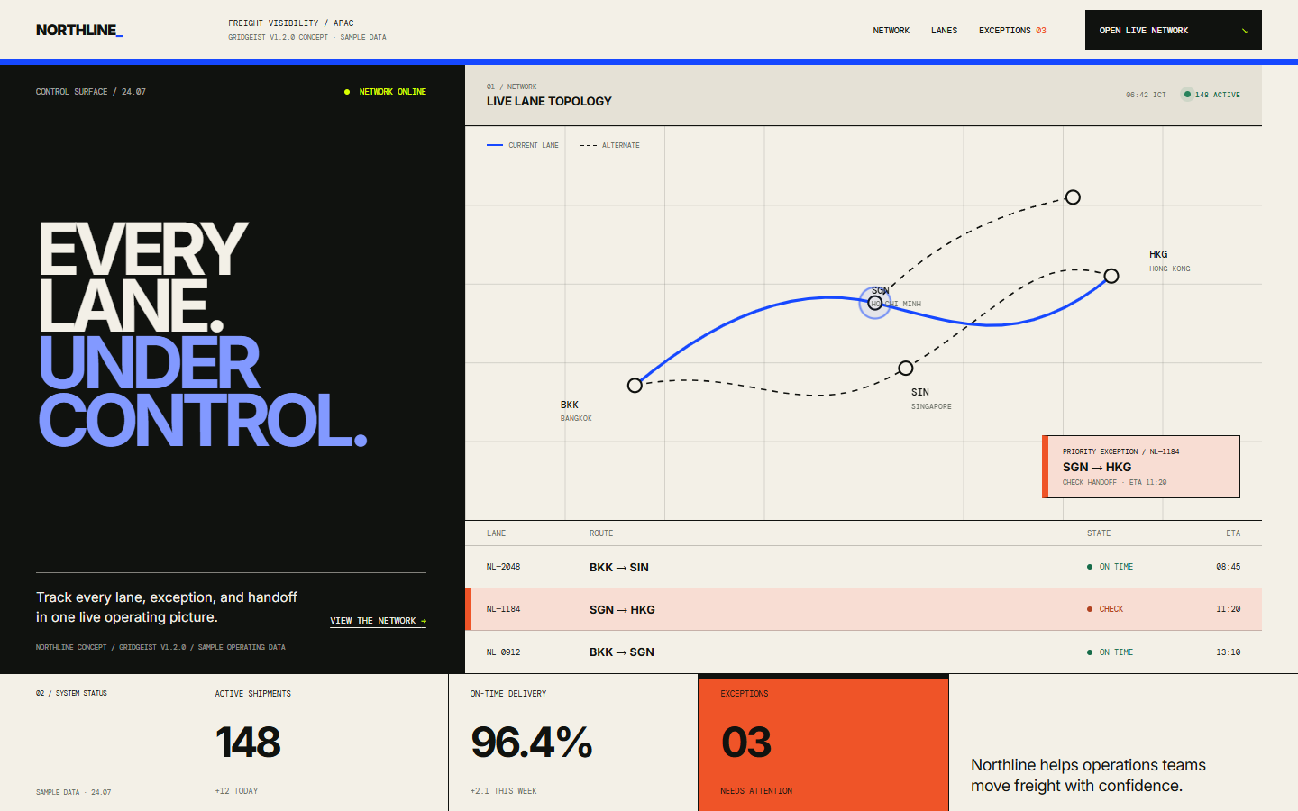 Gridgeist v1.2.0 Northline concept organized as one operational system with live freight topology, semantic lane states, arrival times, and an explicit priority exception