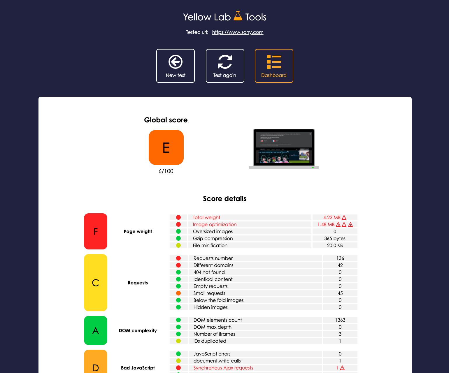 example dashboard screenshot