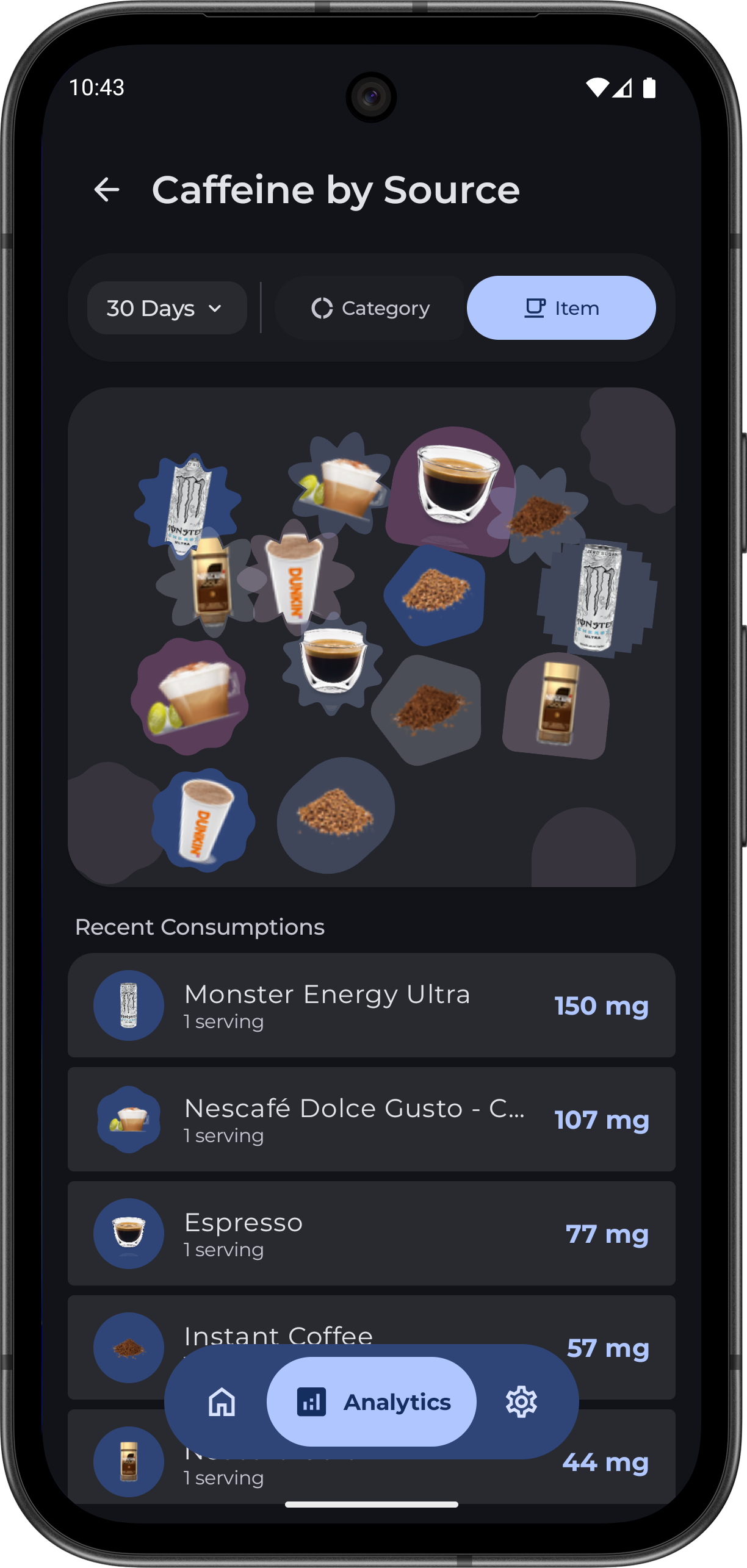 Caffeine by Source