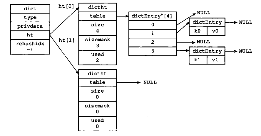 dict-1