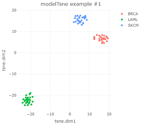 plot modelTsne example 1