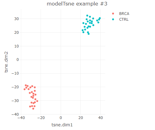 plot modelTsne example 3