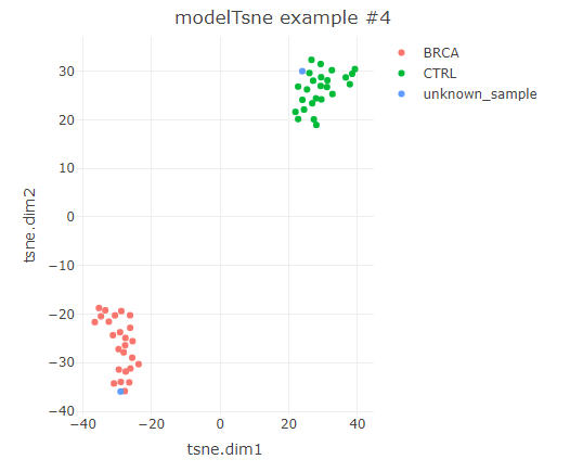 plot modelTsne example 4