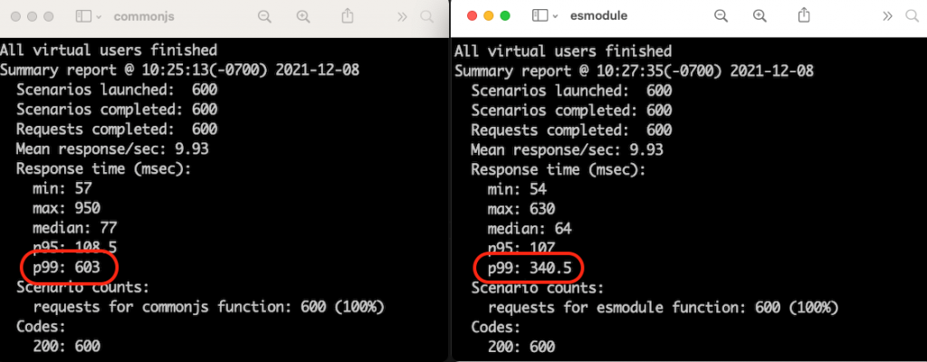 https://aws.amazon.com/blogs/compute/using-node-js-es-modules-and-top-level-await-in-aws-lambda/