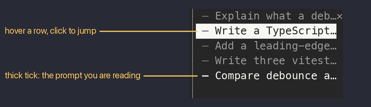 The vertical rail: one row per prompt in a pane beside the transcript, the prompt being read marked with a thick tick