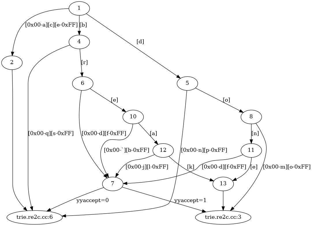 Simpler DFA