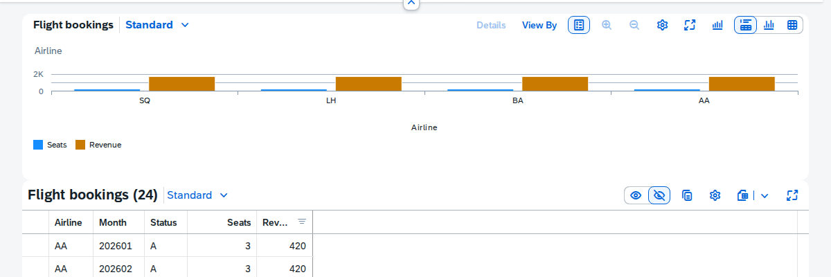 Analytical list page over the flight cube
