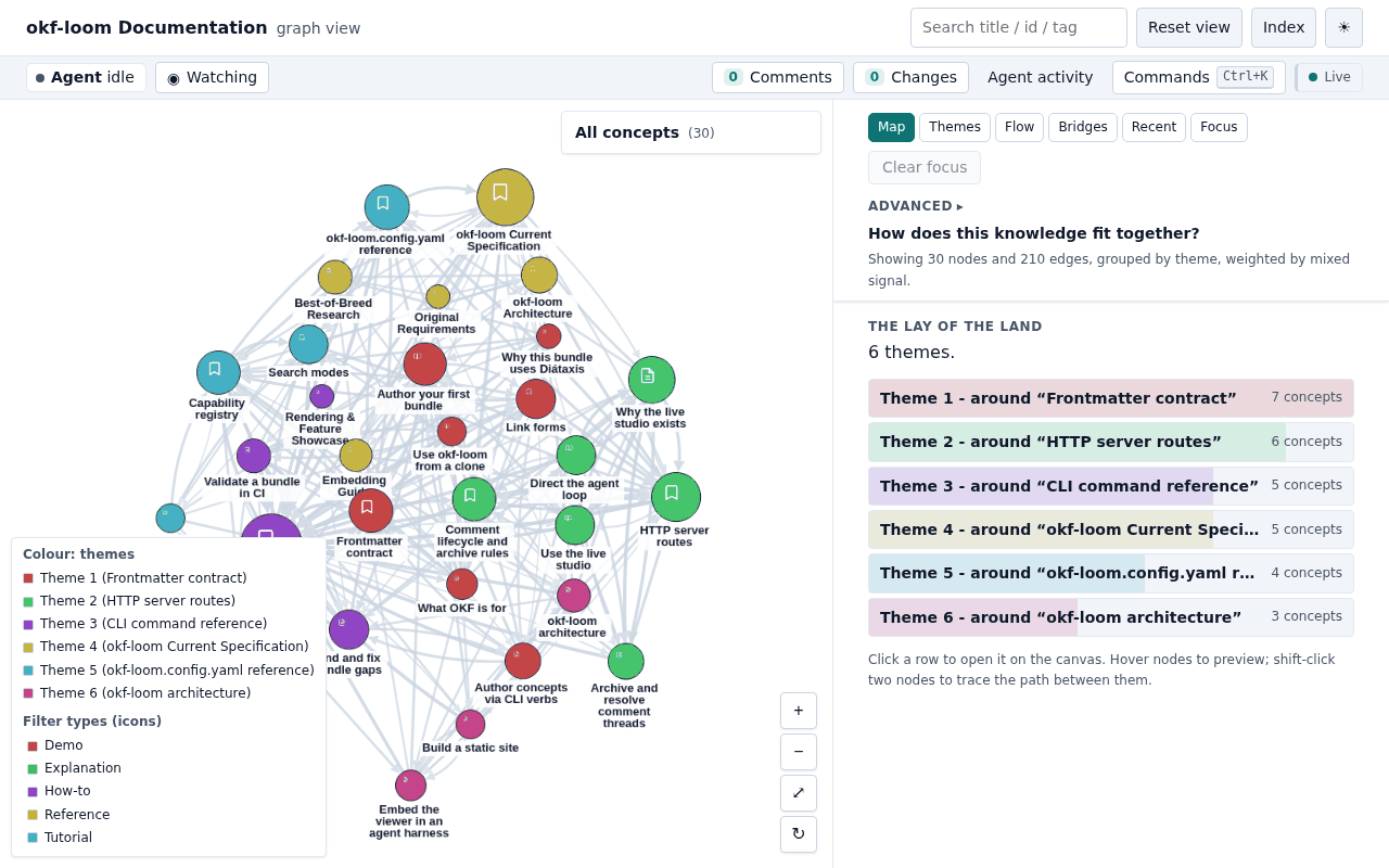 Animated cycle through the Map, Themes, Flow, Bridges, and Recent graph lenses