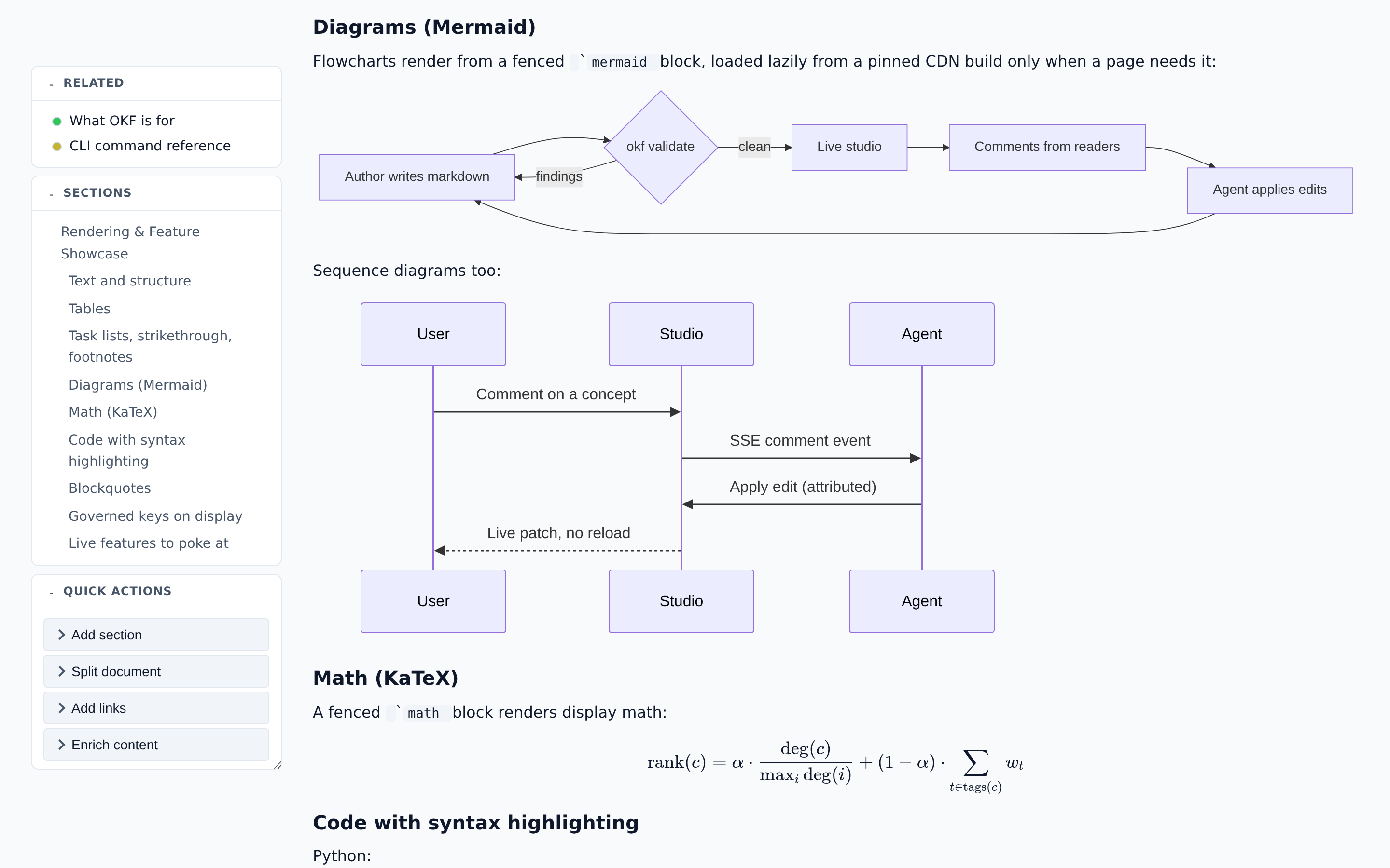 A concept page rendering Mermaid flowchart and sequence diagrams, with a section outline and quick actions in the sidebar