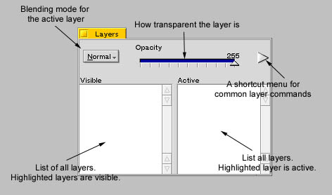 layershelp