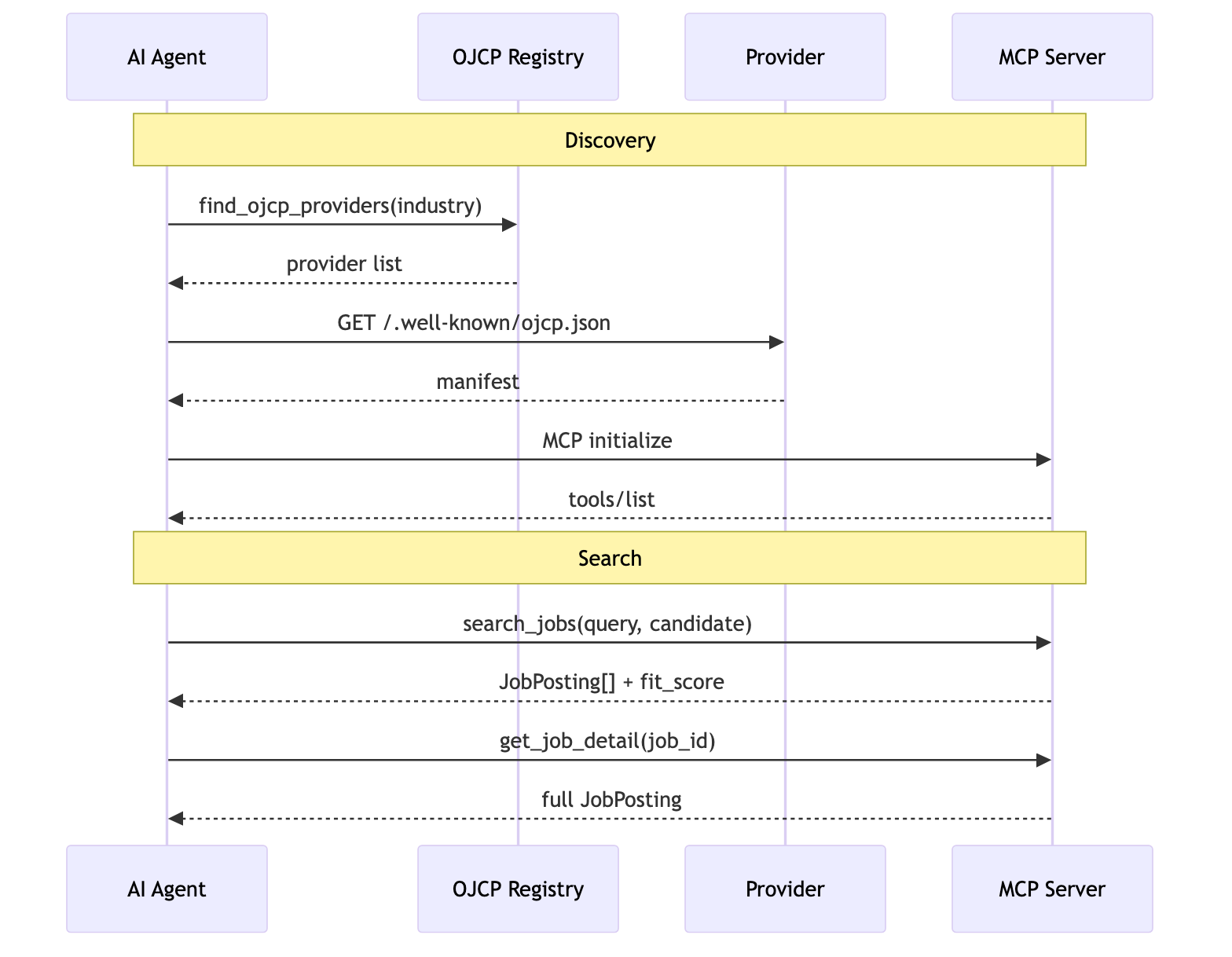 Agent Discovery Sequence