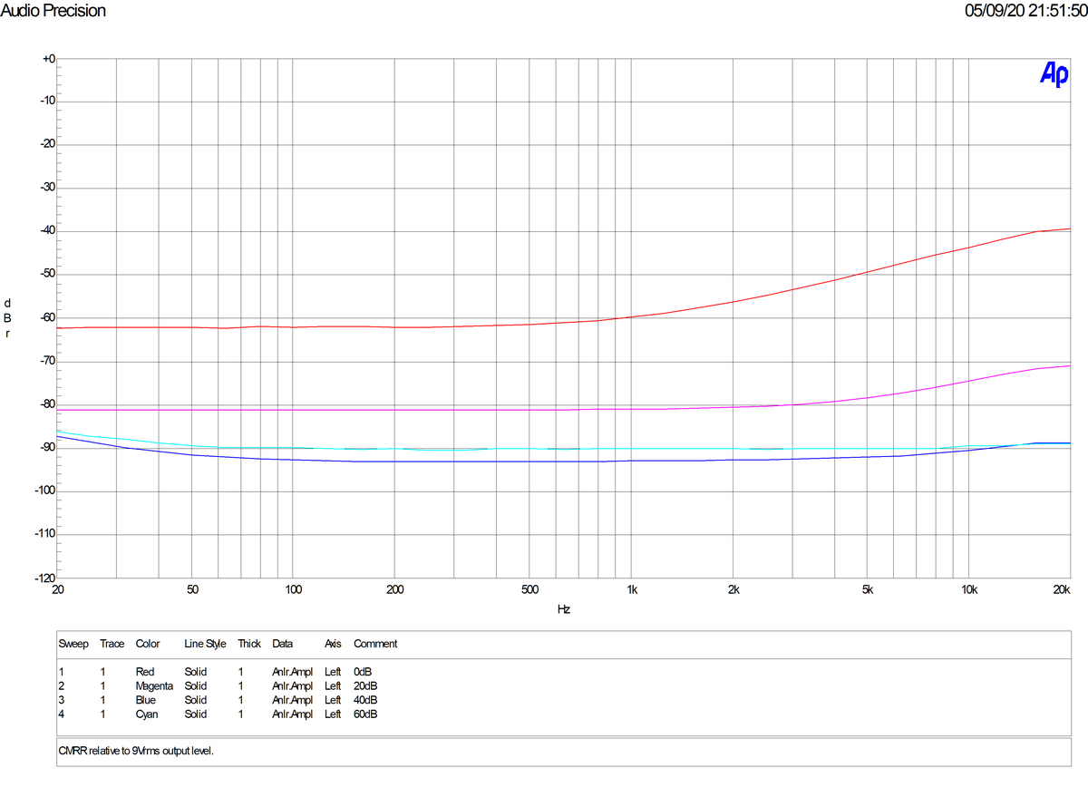 CMRR alt text