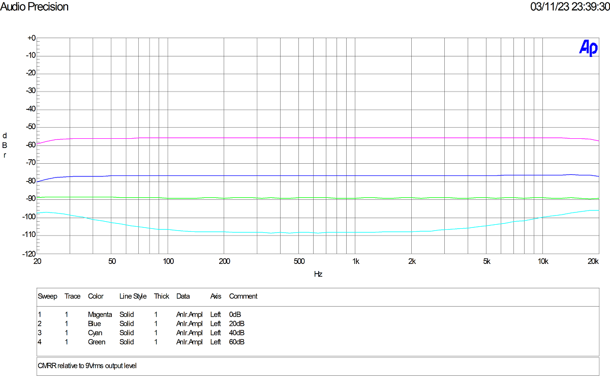 CMRR alt text