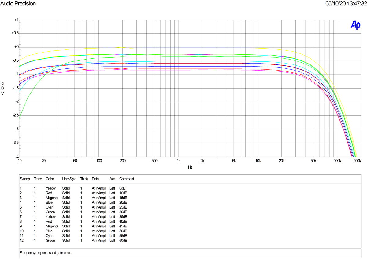 Frequency response alt text