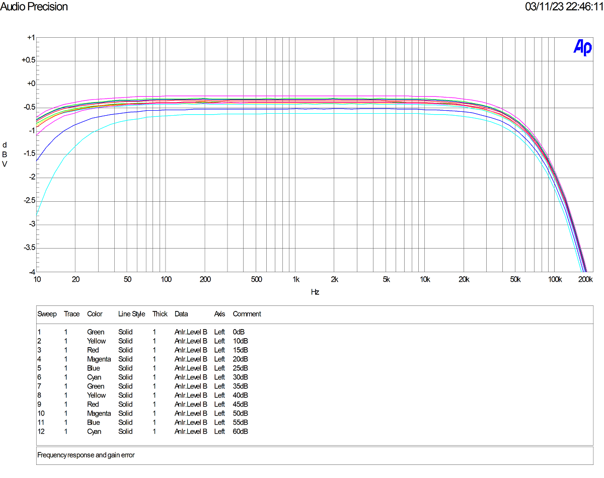 Frequency response alt text