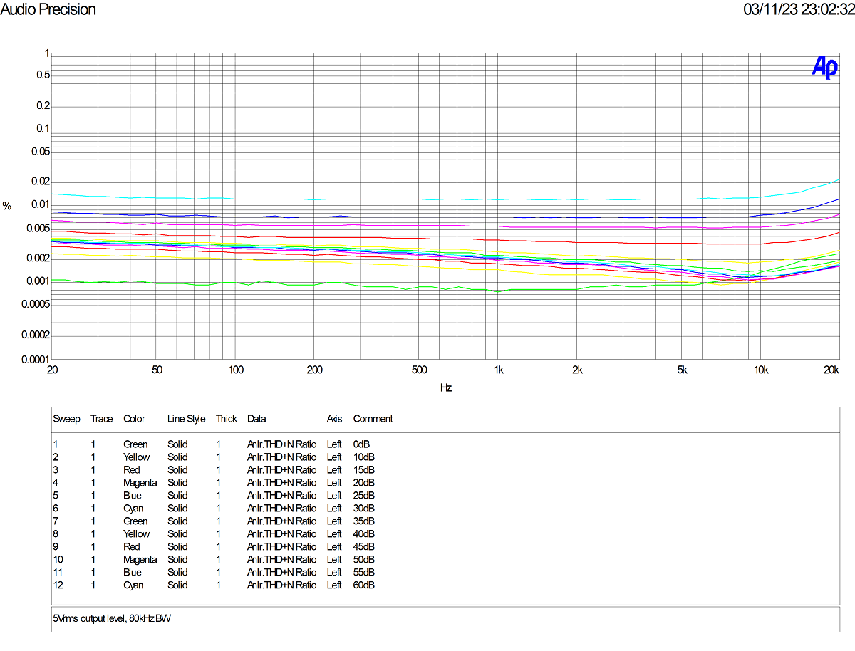 THDN vs frequency alt text