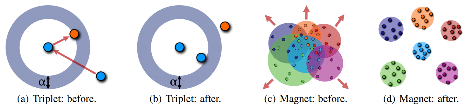 Figure 3 from paper