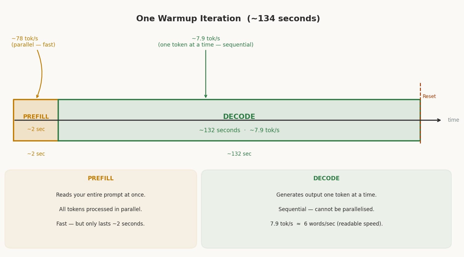 sketch1_iteration_flow