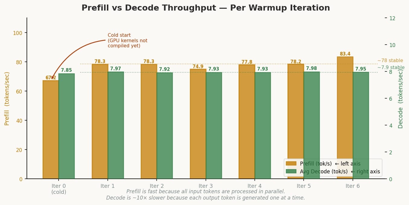 sketch3_prefill_vs_decode