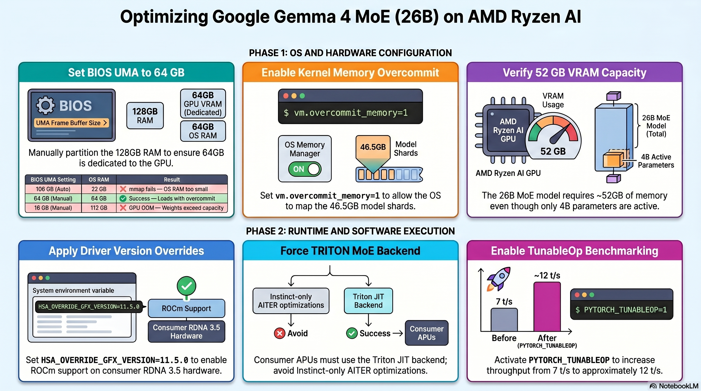 gemma4-26gb-refcard