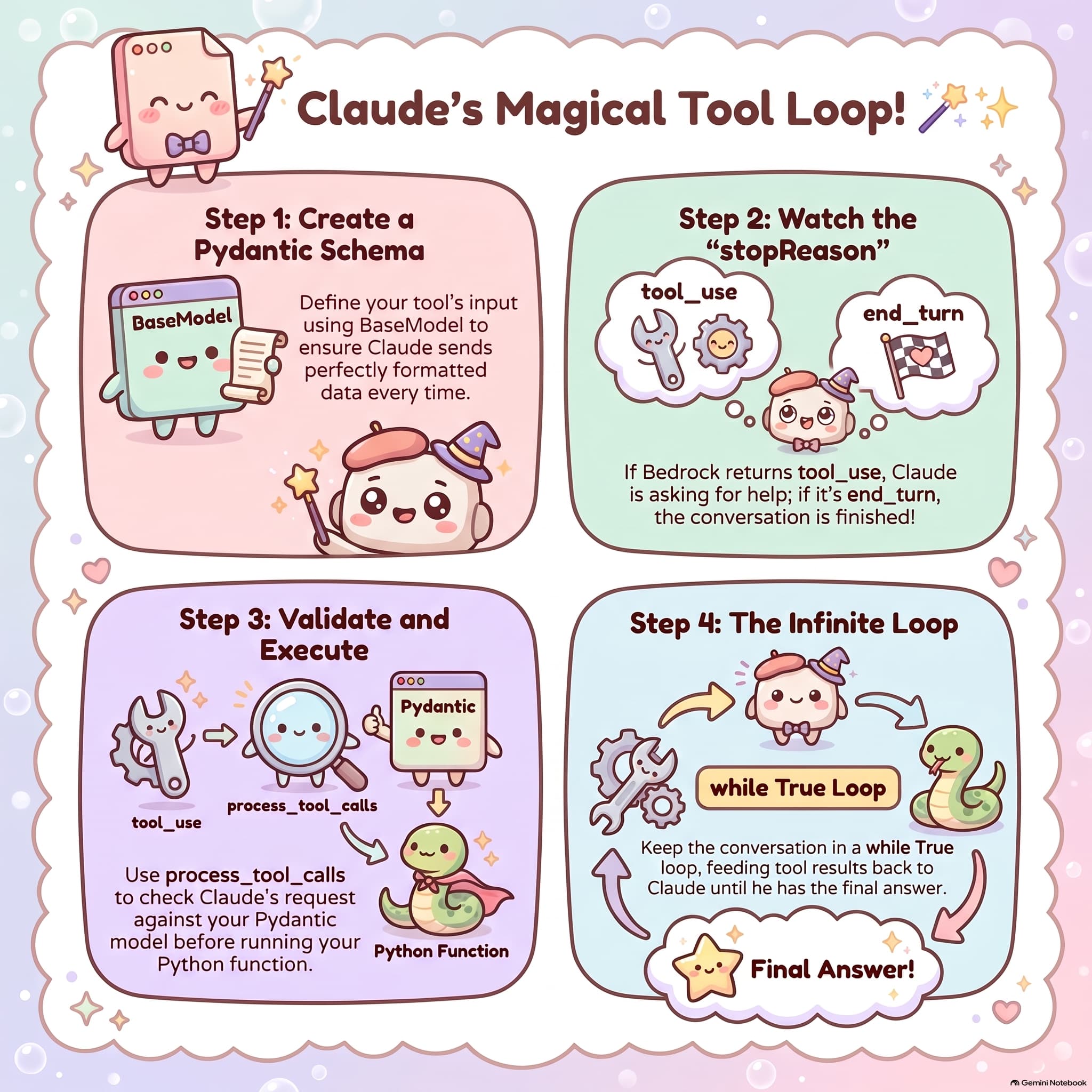 AI_Magical_Tool_Loop