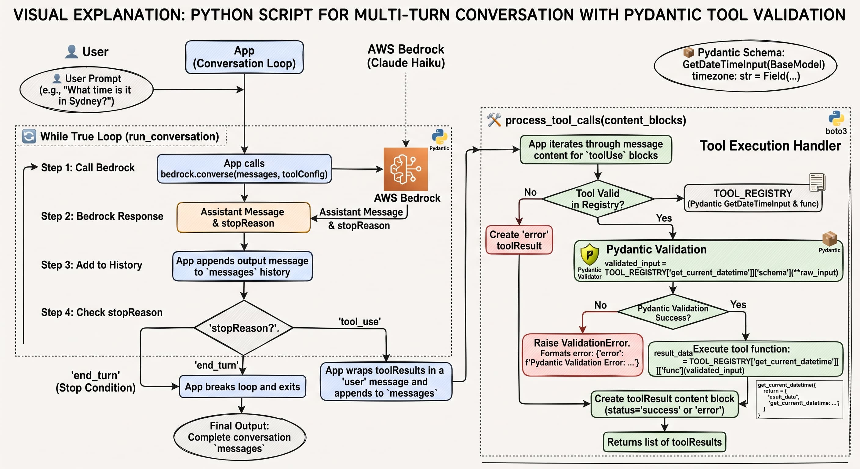Multi-turn-activity-diagram