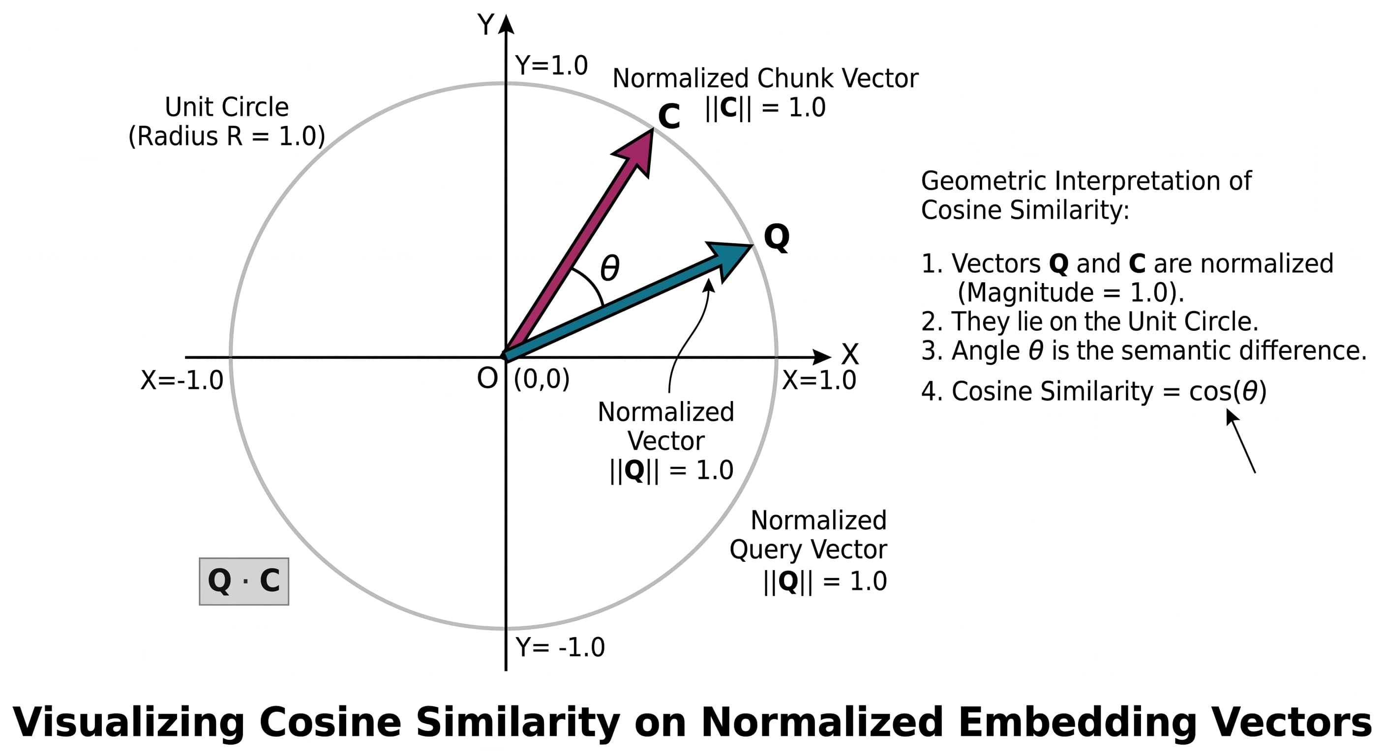 cosine_similarity_bedrockclaude_part_4