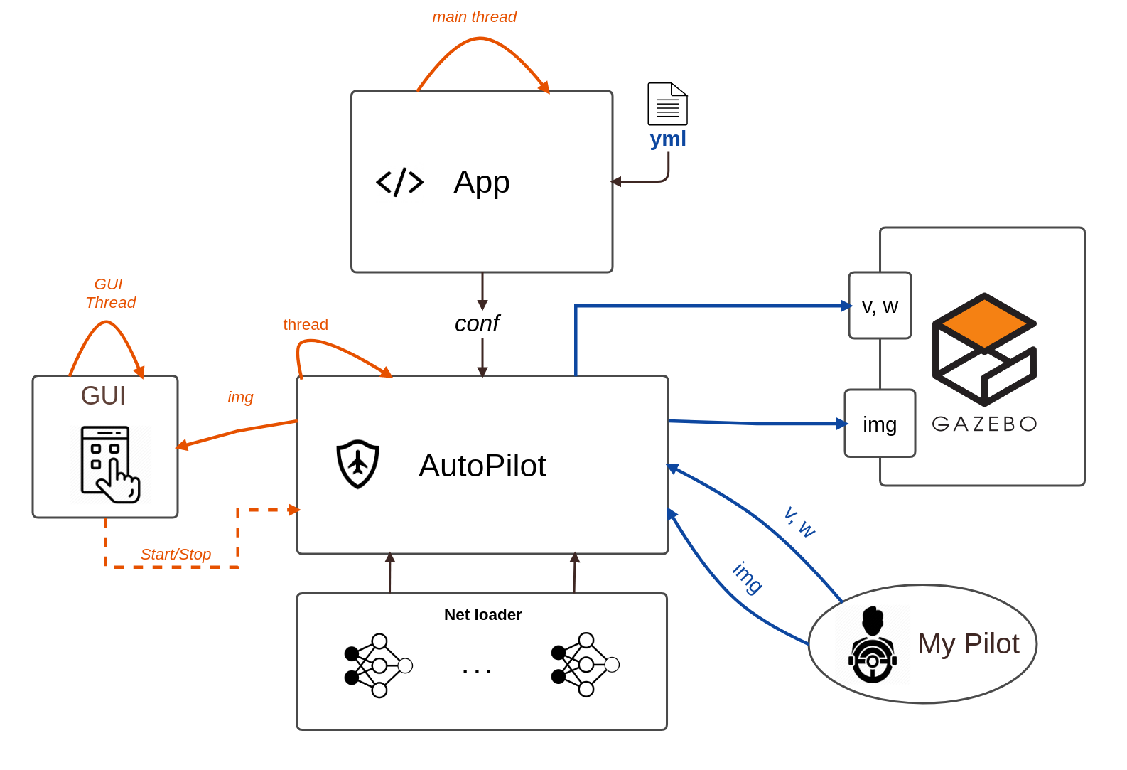 behavior_suite_diagram