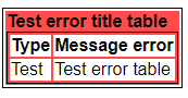 test error table