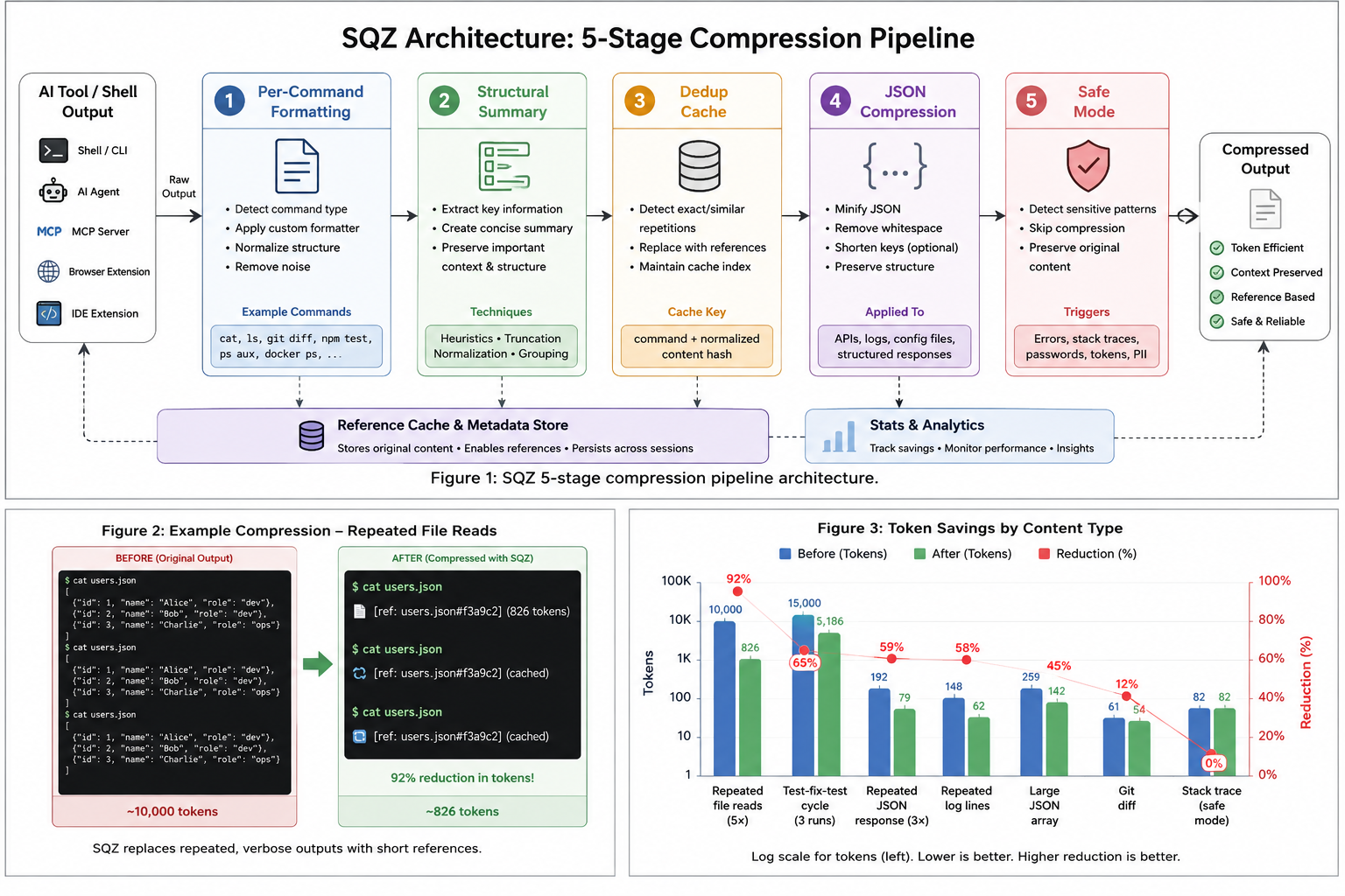 sqz system architecture
