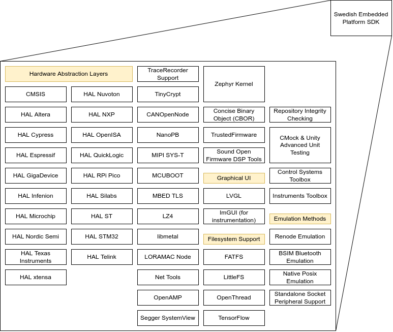 doc/introduction/sdk-overview.png