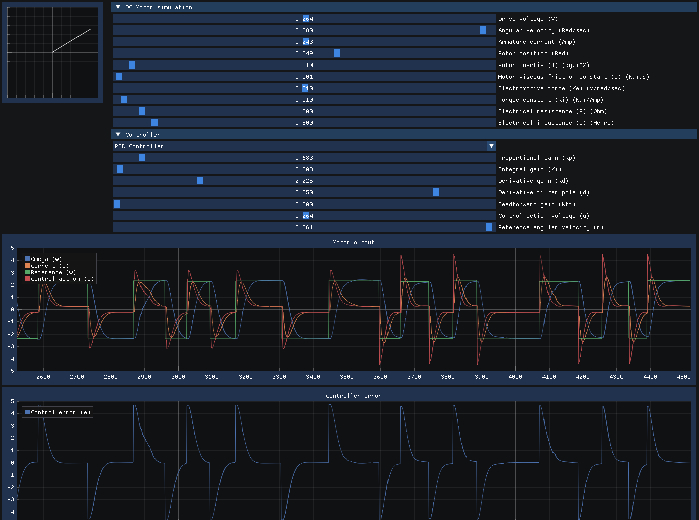 samples/lib/control/dcmotor/doc/screenshot.png