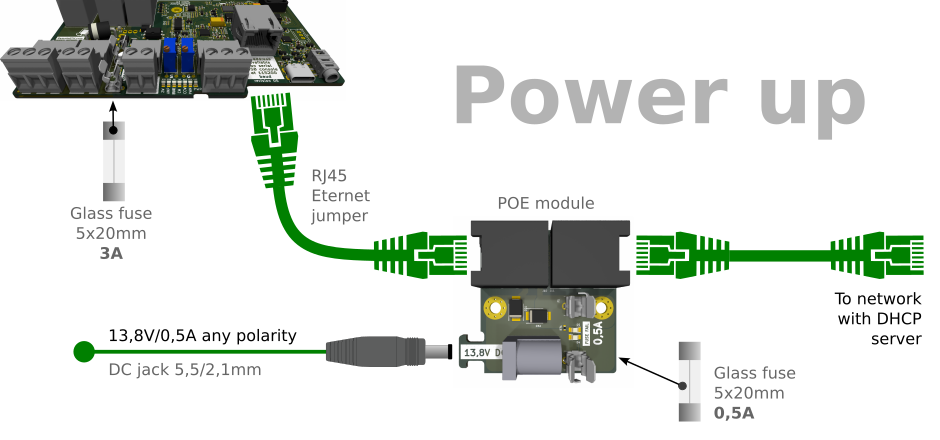 https://raw.githubusercontent.com/ok1hra/IP-rotator/main/img/wiki-simple-rot-power.png