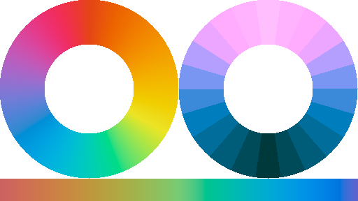 Radial gradients and linear gradient