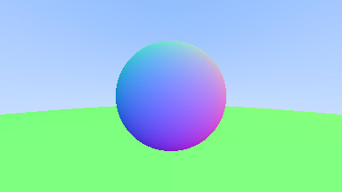 normal sphere ground