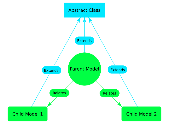 Keditance Illustration