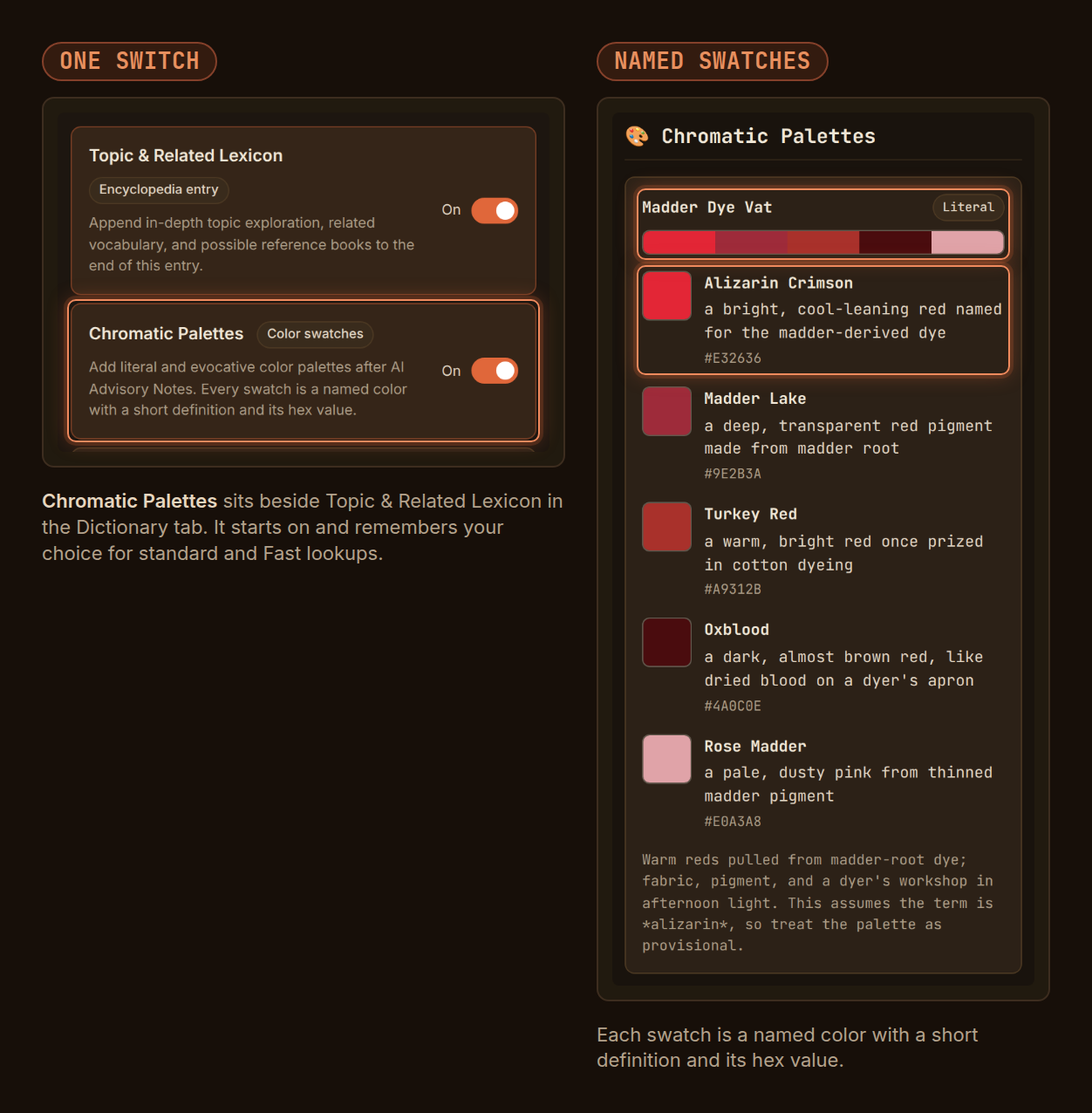 Left: the Dictionary tab's Topic and Related Lexicon and Chromatic Palettes switches, both on. Right: a Madder Dye Vat palette from a real lookup, with Alizarin Crimson, Madder Lake, Turkey Red, Oxblood, and Rose Madder swatches, each named and defined with its hex value
